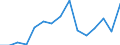 Indicator: Population Estimate,: for Workers (5-year estimate) in Emporia city, VA