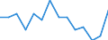 Indicator: Population Estimate,: Higher (5-year estimate) in Emporia city, VA