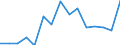 Indicator: Population Estimate,: Over Who Have Completed an Associate's Degree or Higher (5-year estimate) in Emporia city, VA