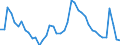 Indicator: Unemployed Persons in Emporia City, VA: 
