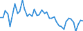 Indicator: Employed Persons in Emporia City, VA: 