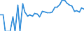 Indicator: 90% Confidence Interval: Lower Bound of Estimate of Related Children Age 5-17 in Families in Poverty for Emporia City, VA