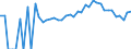 Indicator: 90% Confidence Interval: Lower Bound of Estimate of People of All Ages in Poverty for Emporia City, VA
