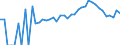 Indicator: 90% Confidence Interval: Lower Bound of Estimate of People Age 0-17 in Poverty for Emporia City, VA