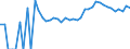 Indicator: 90% Confidence Interval: Upper Bound of Estimate of Related Children Age 5-17 in Families in Poverty for Emporia City, VA