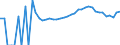Indicator: 90% Confidence Interval: Upper Bound of Estimate of People of All Ages in Poverty for Emporia City, VA
