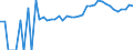 Indicator: 90% Confidence Interval: Upper Bound of Estimate of People Age 0-17 in Poverty for Emporia City, VA