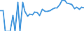 Indicator: 90% Confidence Interval: Lower Bound of Estimate of Percent of Related Children Age 5-17 in Families in Poverty for Emporia City, VA