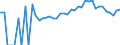 Indicator: 90% Confidence Interval: Lower Bound of Estimate of Percent of People of All Ages in Poverty for Emporia City, VA