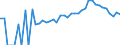 Indicator: 90% Confidence Interval: Lower Bound of Estimate of Percent of People Age 0-17 in Poverty for Emporia City, VA