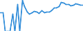 Indicator: 90% Confidence Interval: Upper Bound of Estimate of Percent of Related Children Age 5-17 in Families in Poverty for Emporia City, VA