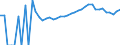 Indicator: 90% Confidence Interval: Upper Bound of Estimate of Percent of People of All Ages in Poverty for Emporia City, VA