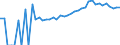 Indicator: 90% Confidence Interval: Upper Bound of Estimate of Percent of People Age 0-17 in Poverty for Emporia City, VA