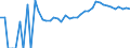 Indicator: Estimated Percent of: Related Children Age 5-17 in Families in Poverty for Emporia City, VA