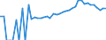 Indicator: Estimated Percent of: People Age 0-17 in Poverty for Emporia City, VA