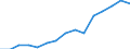 Indicator: Population Estimate,: by Sex, Total Population (5-year estimate) in Essex County, VA