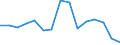 Indicator: Population Estimate,: Total, Not Hispanic or Latino, Black or African American Alone (5-year estimate) in Essex County, VA
