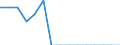 Indicator: Population Estimate,: Total, Not Hispanic or Latino, Native Hawaiian and Other Pacific Islander Alone (5-year estimate) in Essex County, VA