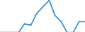Indicator: Population Estimate,: Total, Not Hispanic or Latino, Some Other Race Alone (5-year estimate) in Essex County, VA