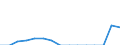 Indicator: Population Estimate,: Total, Not Hispanic or Latino, Two or More Races, Two Races Including Some Other Race (5-year estimate) in Essex County, VA