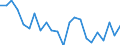 Indicator: Population Estimate,: re Death Rate for Essex County, VA
