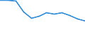 Indicator: Population Estimate,: Migration Flow (5-year estimate) for Essex County, VA (DISCONTINUED)