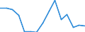 Indicator: Population Estimate,: Over Who Have Completed an Associate's Degree or Higher (5-year estimate) in Essex County, VA