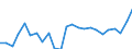 Indicator: Gross Domestic Product:: Private Goods-Producing Industries in Essex County, VA