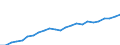 Indicator: Gross Domestic Product:: Private Services-Providing Industries in Essex County, VA