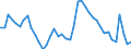 Indicator: Unemployed Persons in Essex County, VA: 