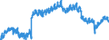 Indicator: Employed Persons in Essex County, VA: 