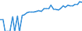 Indicator: 90% Confidence Interval: Lower Bound of Estimate of Median Household Income for Essex County, VA