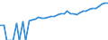 Indicator: 90% Confidence Interval: Upper Bound of Estimate of Median Household Income for Essex County, VA
