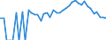 Indicator: 90% Confidence Interval: Lower Bound of Estimate of Related Children Age 5-17 in Families in Poverty for Essex County, VA