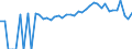 Indicator: 90% Confidence Interval: Lower Bound of Estimate of People of All Ages in Poverty for Essex County, VA