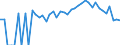 Indicator: 90% Confidence Interval: Lower Bound of Estimate of People Age 0-17 in Poverty for Essex County, VA