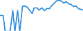 Indicator: 90% Confidence Interval: Upper Bound of Estimate of Related Children Age 5-17 in Families in Poverty for Essex County, VA
