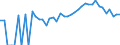 Indicator: 90% Confidence Interval: Lower Bound of Estimate of Percent of Related Children Age 5-17 in Families in Poverty for Essex County, VA