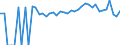 Indicator: 90% Confidence Interval: Lower Bound of Estimate of Percent of People of All Ages in Poverty for Essex County, VA