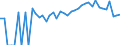 Indicator: 90% Confidence Interval: Lower Bound of Estimate of Percent of People Age 0-17 in Poverty for Essex County, VA
