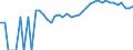 Indicator: 90% Confidence Interval: Upper Bound of Estimate of Percent of Related Children Age 5-17 in Families in Poverty for Essex County, VA