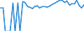 Indicator: 90% Confidence Interval: Upper Bound of Estimate of Percent of People of All Ages in Poverty for Essex County, VA
