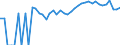 Indicator: 90% Confidence Interval: Upper Bound of Estimate of Percent of People Age 0-17 in Poverty for Essex County, VA