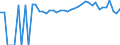 Indicator: Estimated Percent of: People of All Ages in Poverty for Essex County, VA