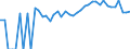 Indicator: Estimated Percent of: People Age 0-17 in Poverty for Essex County, VA