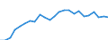 Indicator: Real Gross Domestic Product:: All Industries in Essex County, VA