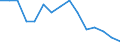 Indicator: Population Estimate,: by Sex, Total Population (5-year estimate) in Fairfax city, VA