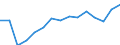 Indicator: Population Estimate,: Total (5-year estimate) in Fairfax city, VA