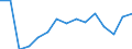 Indicator: Population Estimate,: Total, Not Hispanic or Latino (5-year estimate) in Fairfax City, VA