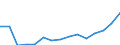 Indicator: Population Estimate,: Total, Not Hispanic or Latino, Black or African American Alone (5-year estimate) in Fairfax city, VA